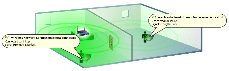 http //linksyssmartwifi.com